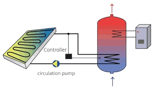 Solar water heating system with circulation pump diagram